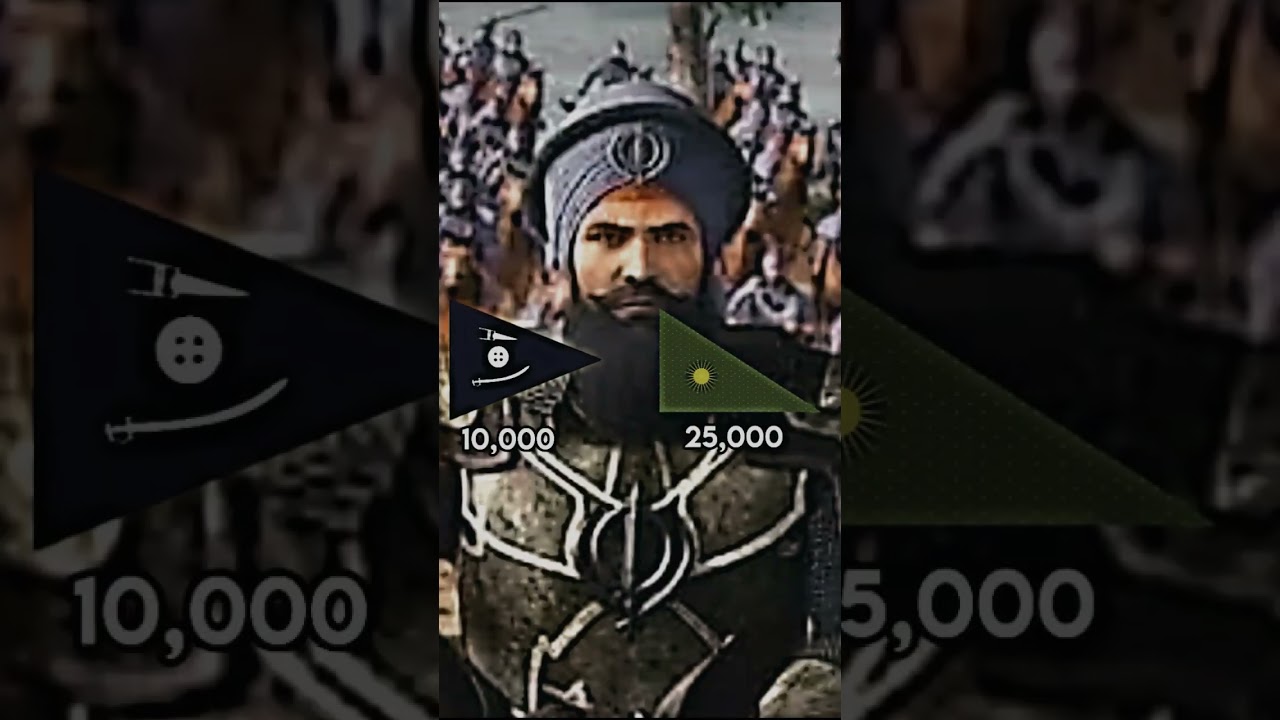 Most Impressive Battles (Banda Singh Bahadur Edition) #sikh #khalsa #battles #history #geography