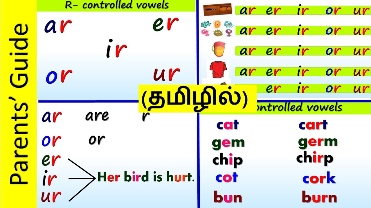 R - Controlled Vowels / ar , er, ir ,or , ur /Parents Guide