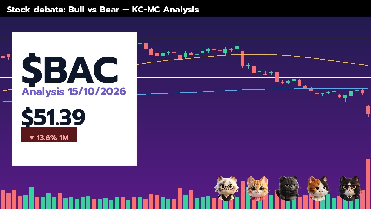 BAC Stock Analysis &mdash; 2026-10-15