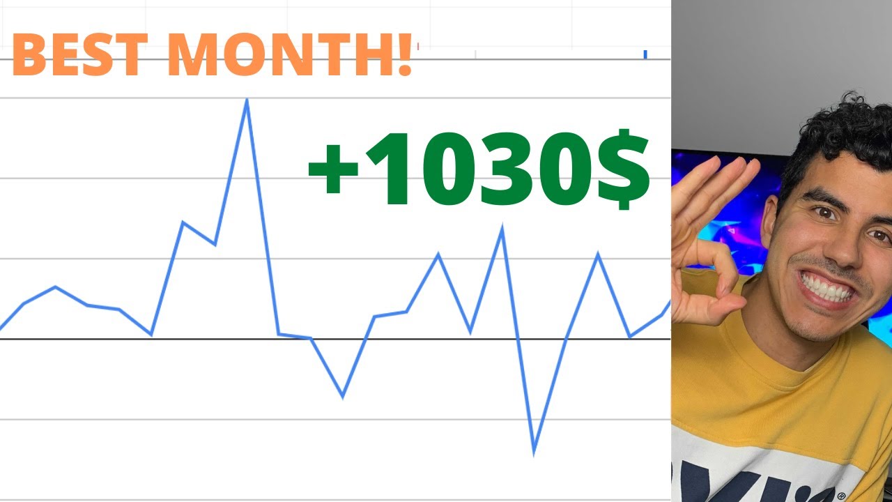March Recap Trading Futures: First month Green! 1030$ Profit!