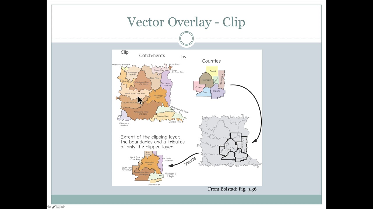 Overlay analysis gis