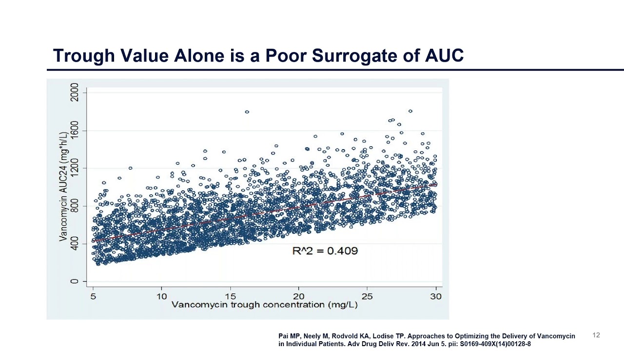 Implementing the New Vancomycin Guidelines: What You Need to Know - Tom Lodise (Part 2)