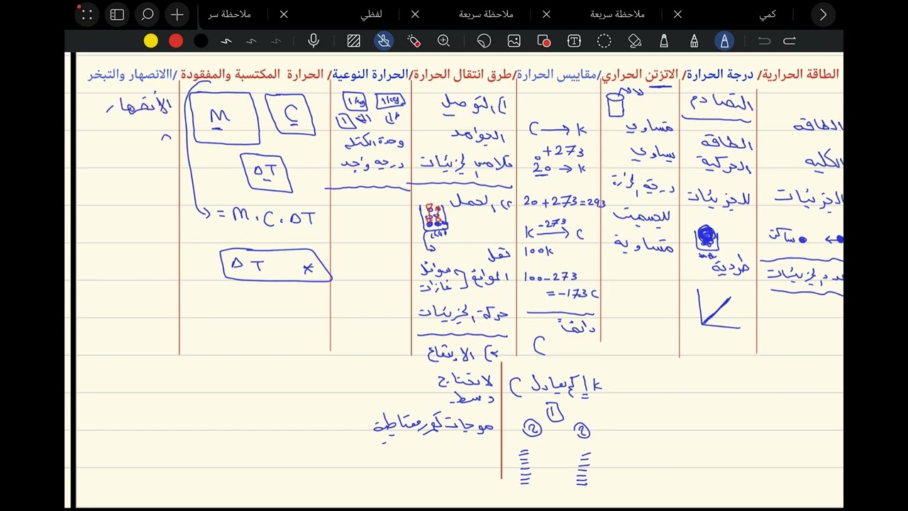 شرح حالات المادة من الطاقة الحرارية الى الانصهار والتبخر علي الحربي تحصيلي فيزياء