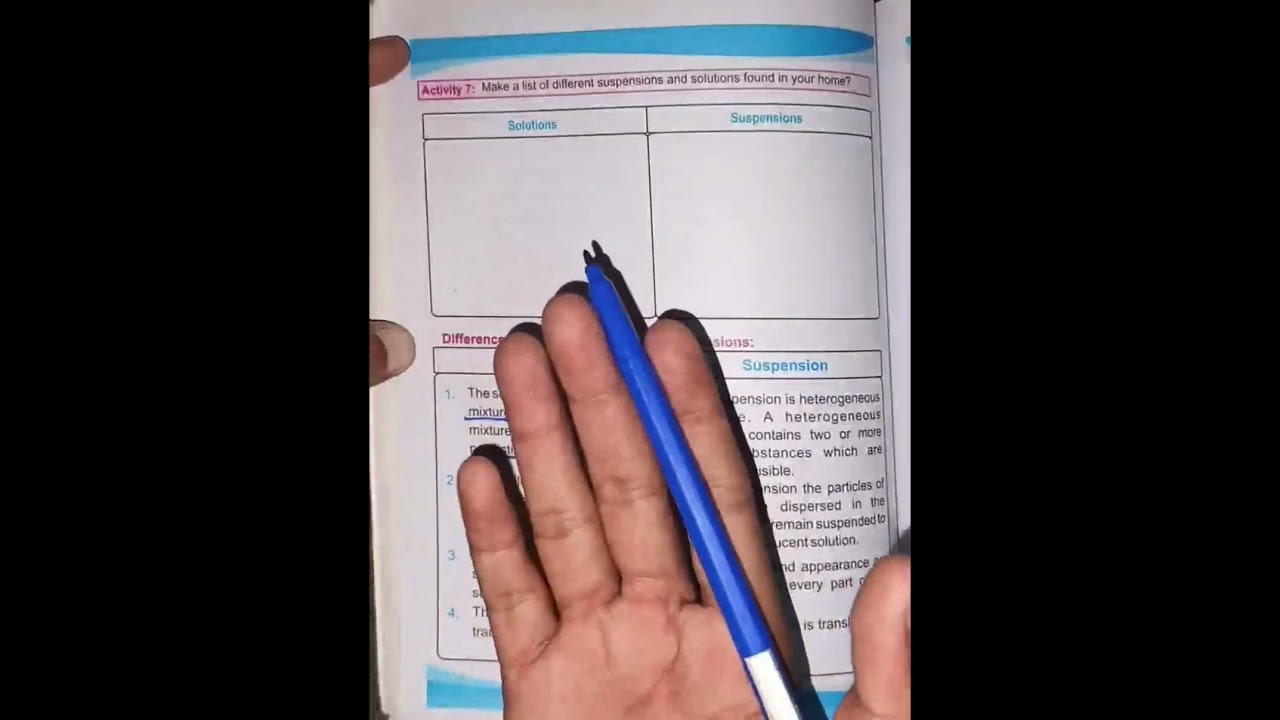 Lecture no 32 types of solution 
