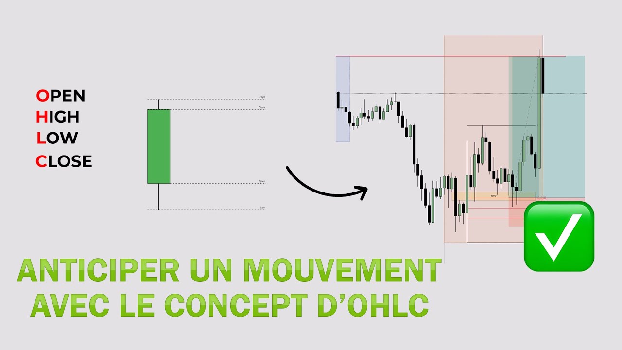 ANTICIPER UN MOUVEMENT AVEC LE CONCEPT D'OHLC