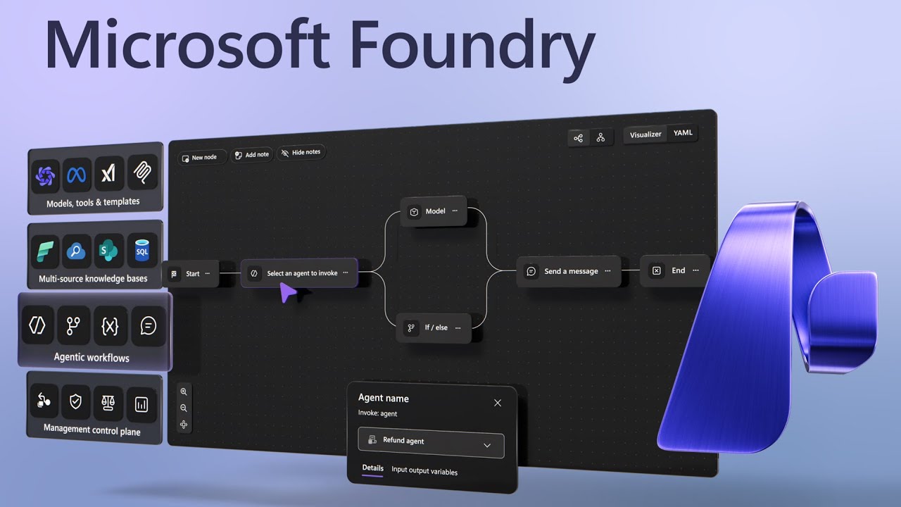 Microsoft Foundry — фабрика приложений и агентов на основе искусственного интеллекта.