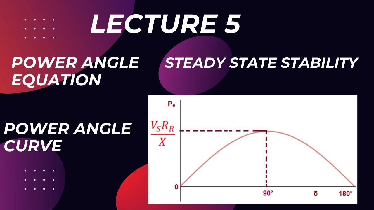 Lecture 5: Steady state stability | Power angle equation / curve