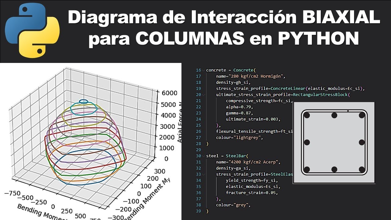 Diagrama de interacción BIAXIAL en Python