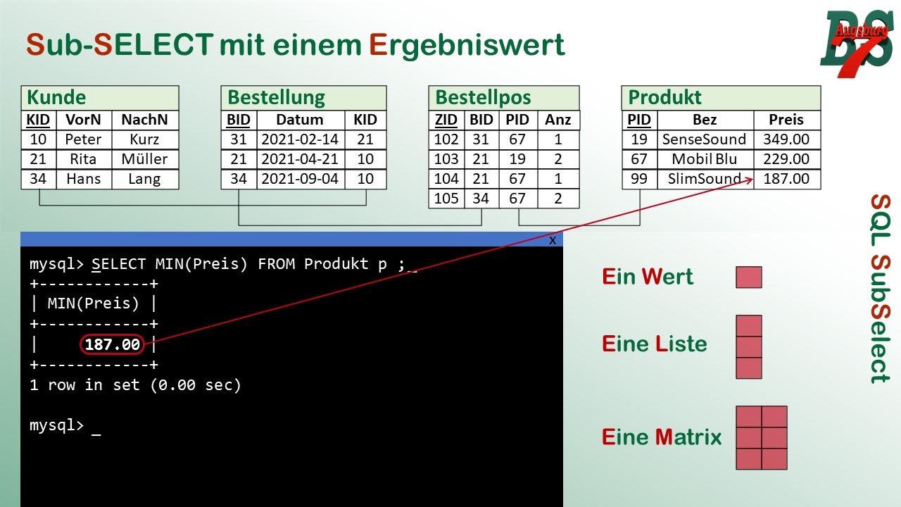 SQL Select Statement - SubSelect