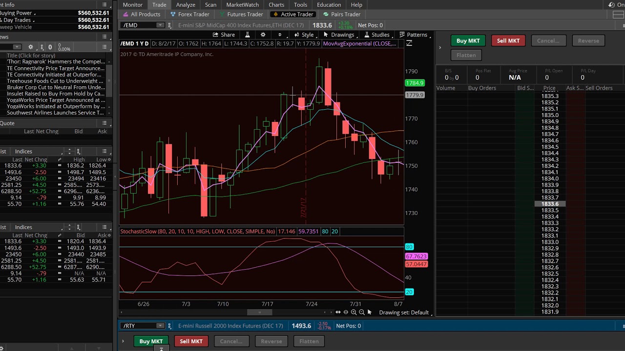 Trading E-mini Stock Index Futures Video 3