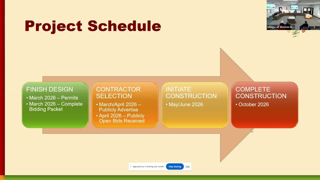 Public Informational Meeting - Bloedel Ave and Well #1
