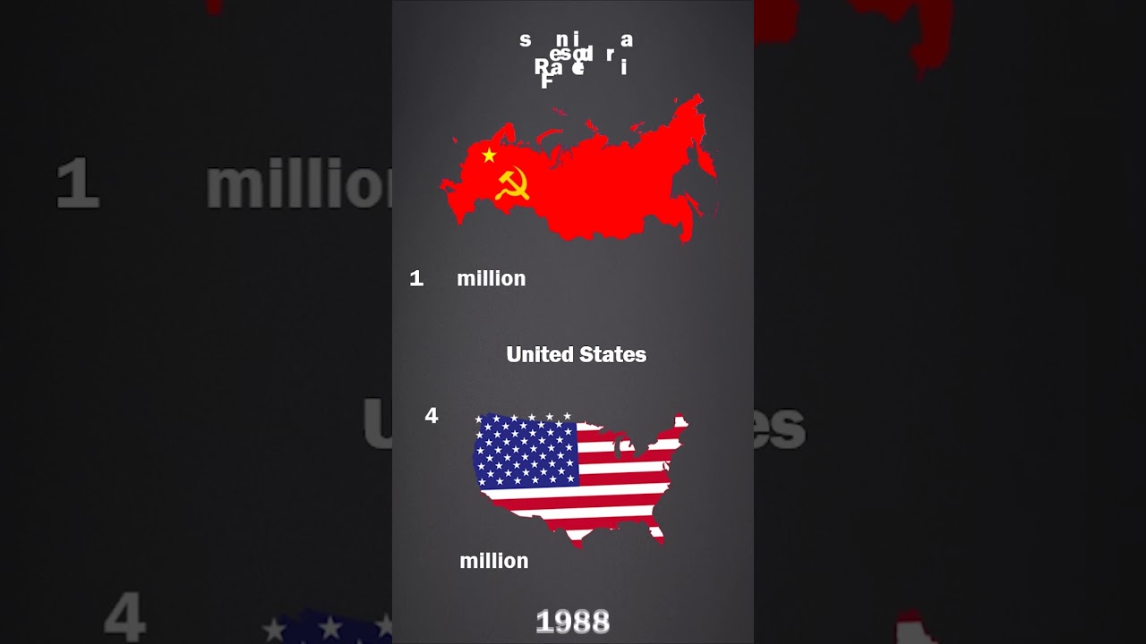 Russian Population in Decline: Demographic Crisis #geopolitics #russia