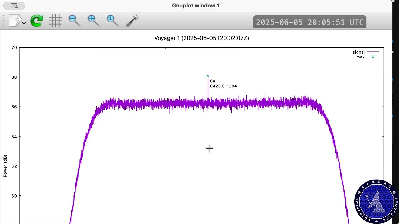 Hakuto-R M2 tracking with the Dwingeloo Radio Telescope