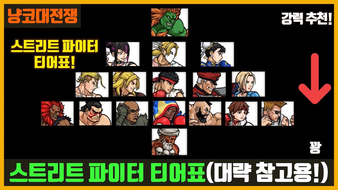 【냥코대전쟁】스트리트 파이터 (울슈레 티어표) / 참고로만 보는 티어표!