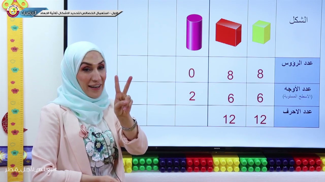 الصف الأول   رياضيات   استعمال الخصائص لتحديد الأشكال الثلاثية الأبعاد   2