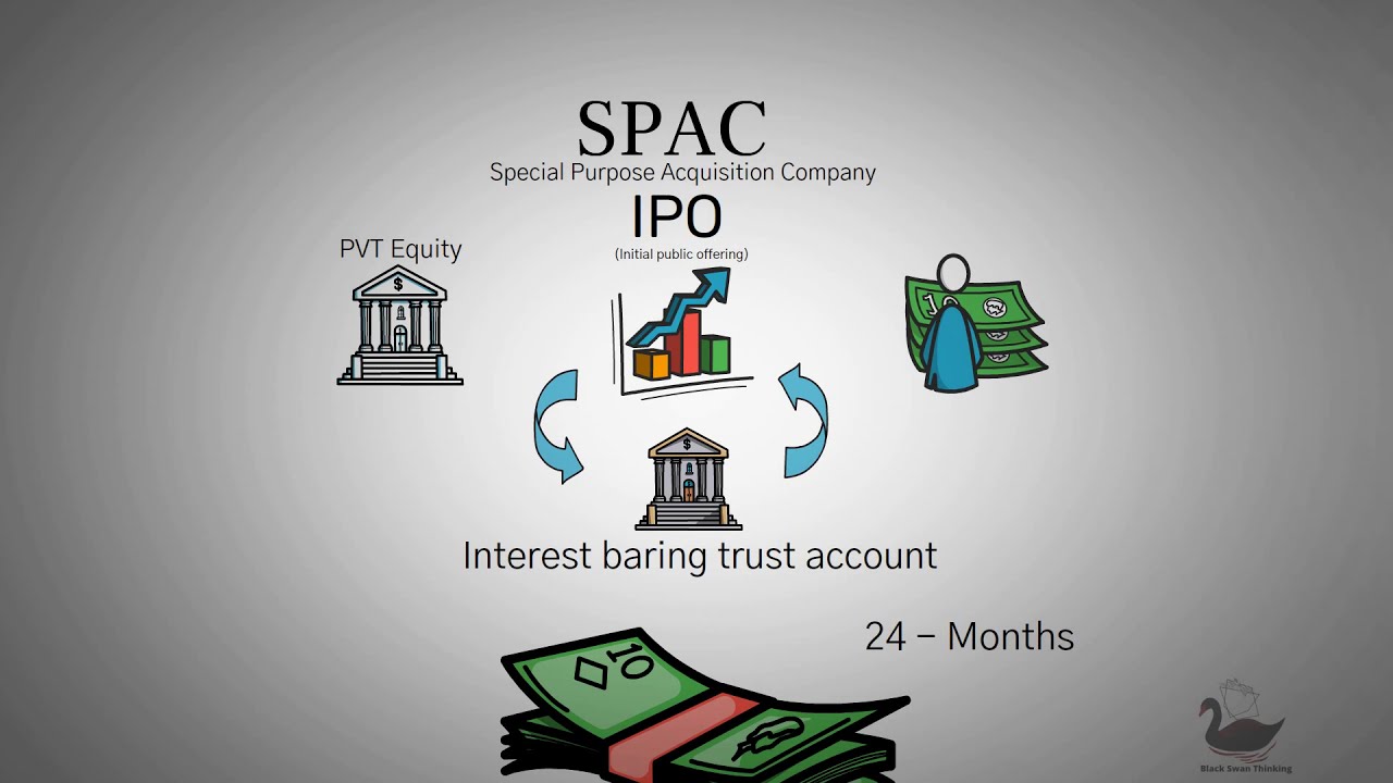 SPACs Explained | Basic Summary