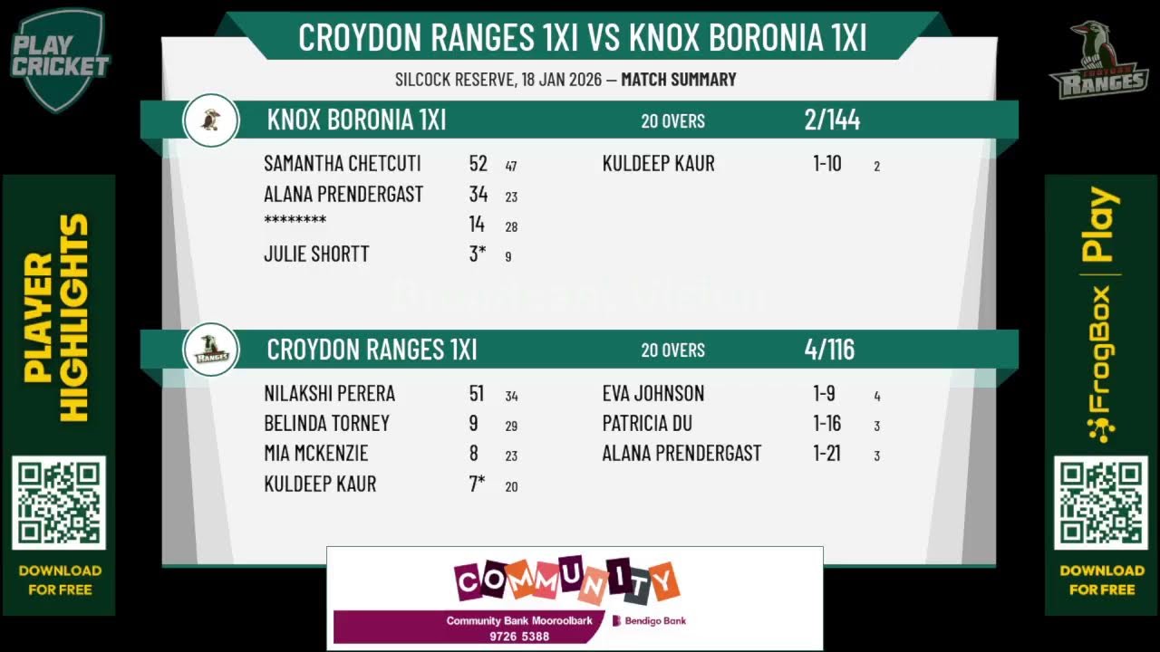 RDCA - Women’s E Grade - R10 - Croydon Ranges 1XI v Knox Boronia 1XI
