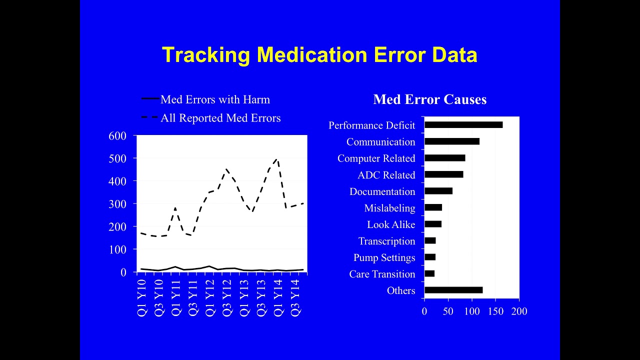 Quality Assurance for Drug Therapy with Dr. Charles Daniels