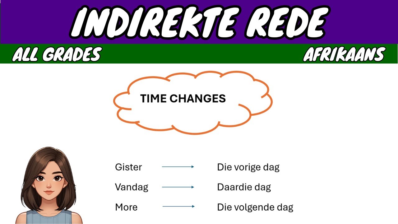 Косвенная речь. Часть 1 | Африкаанс ФАЛ