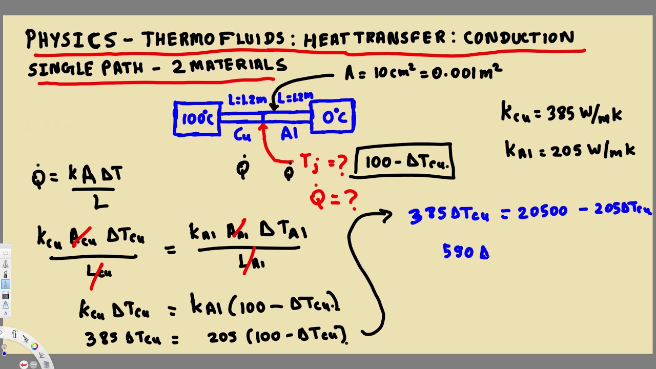 Physics   Thermofluids; Conduction; Heat Transfer; Single Path 2 Materials