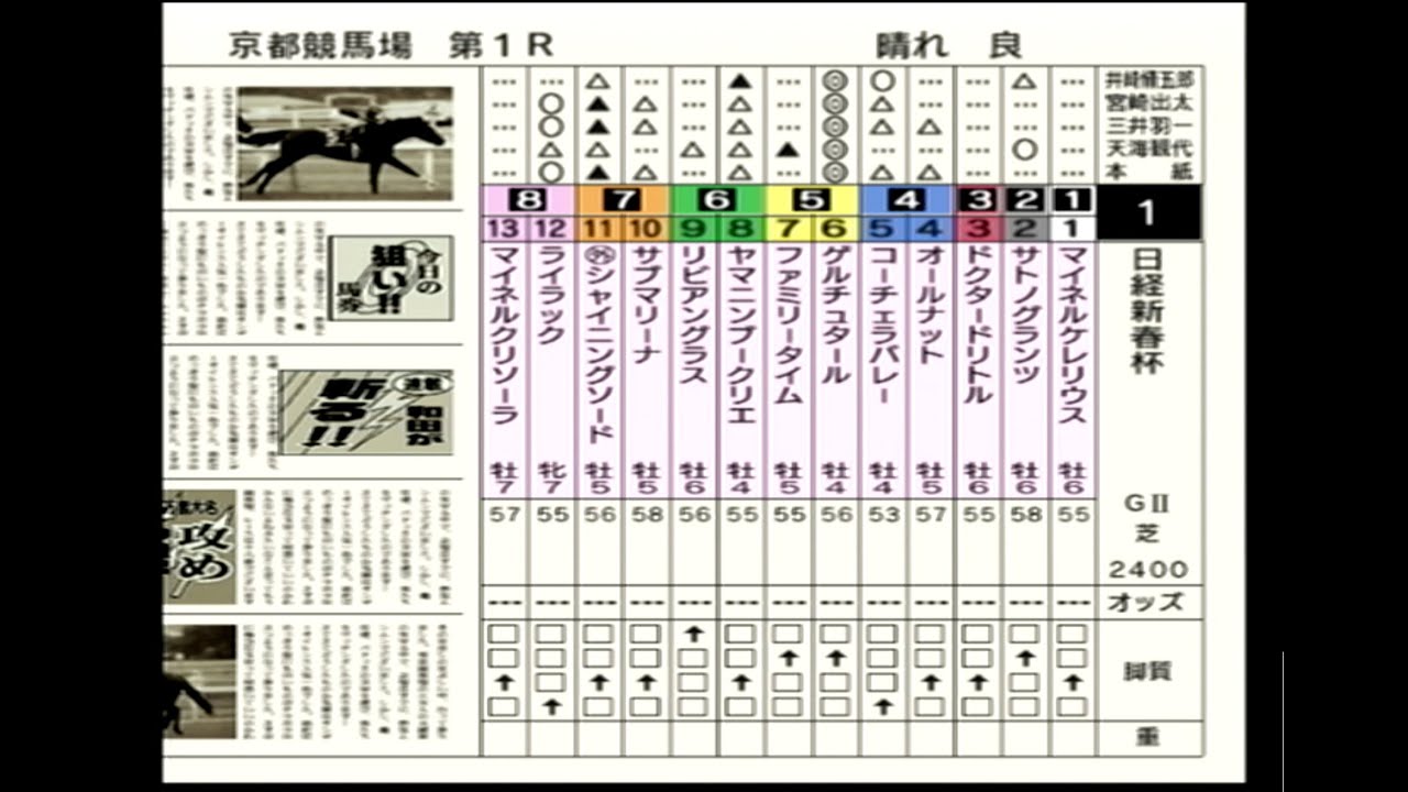 【競馬予想】第73回 日経新春杯［ＧⅡ］（ダビつく５）
