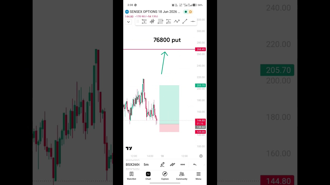SENSEX EXPIRY ANALYSIS | 18/06/2026 Setup