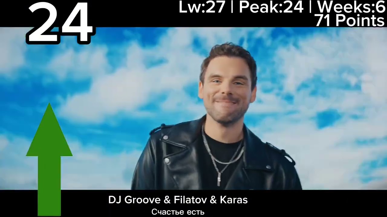 Eurohit Top 40 (06.02.26)