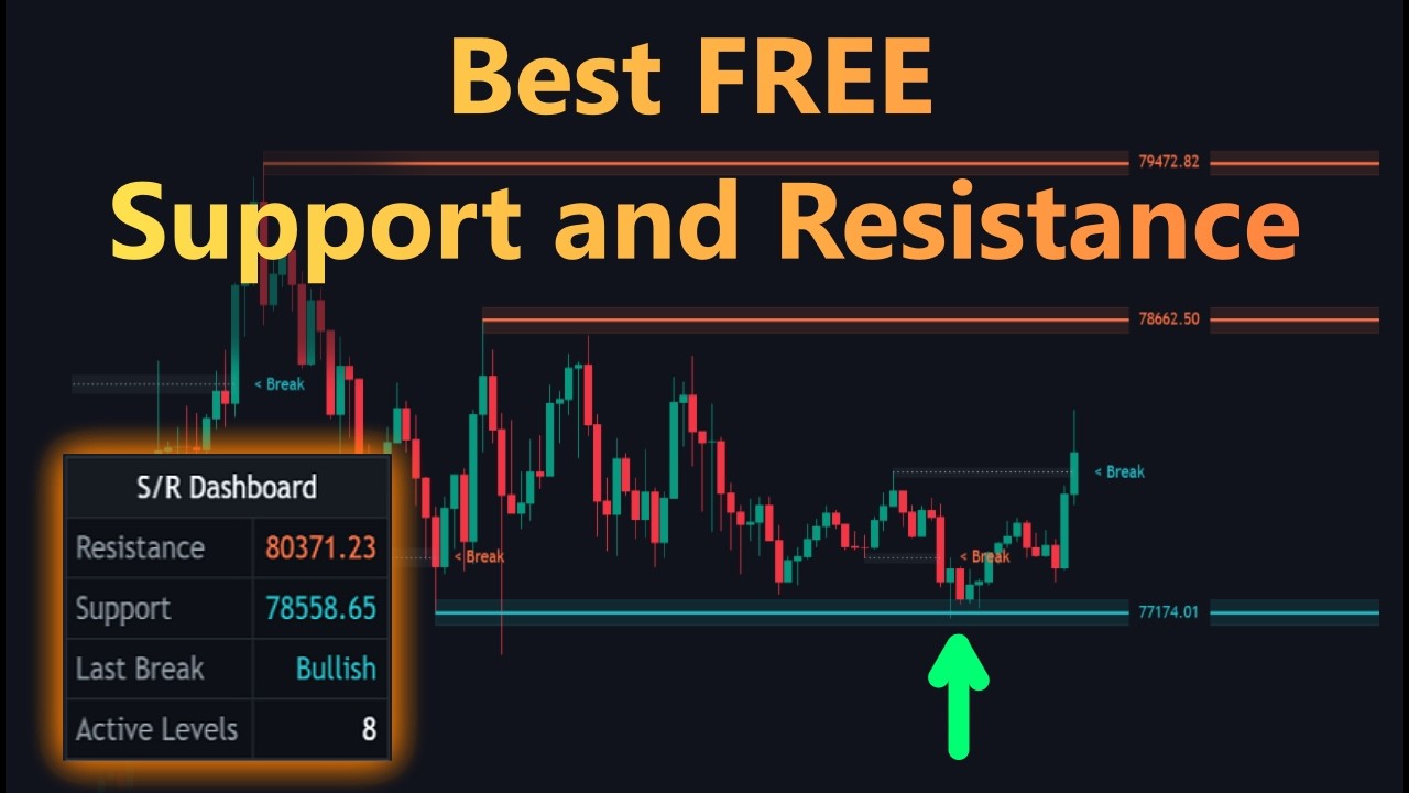 The FREE Support & Resistance Tool I Wish I Had Earlier