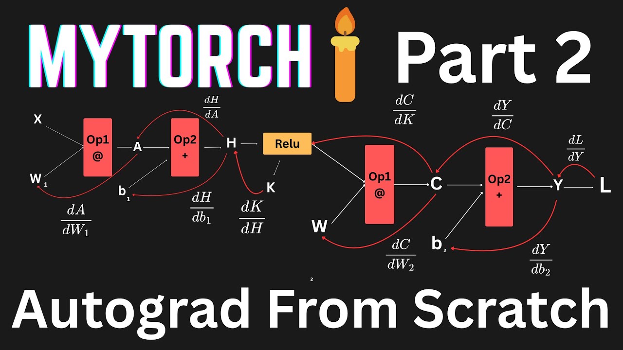 Lets Build our own PyTorch Part 2: A Fully Functional Autograd From Scratch