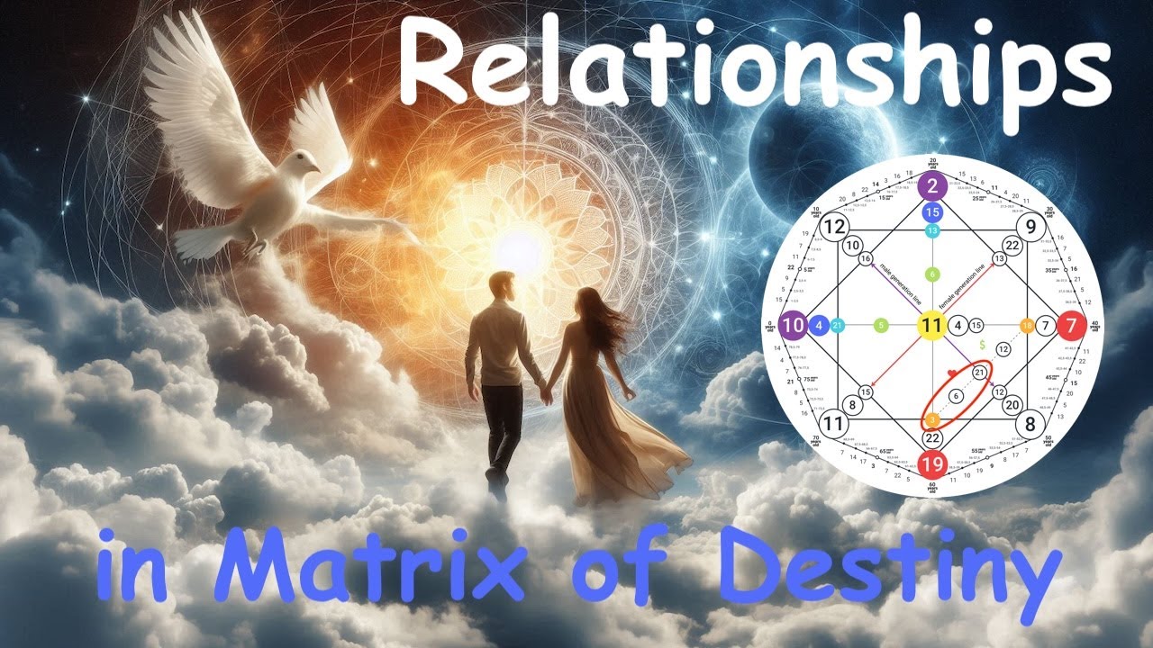 Relationships Line in Matrix of Destiny. Energies in Entrance Point