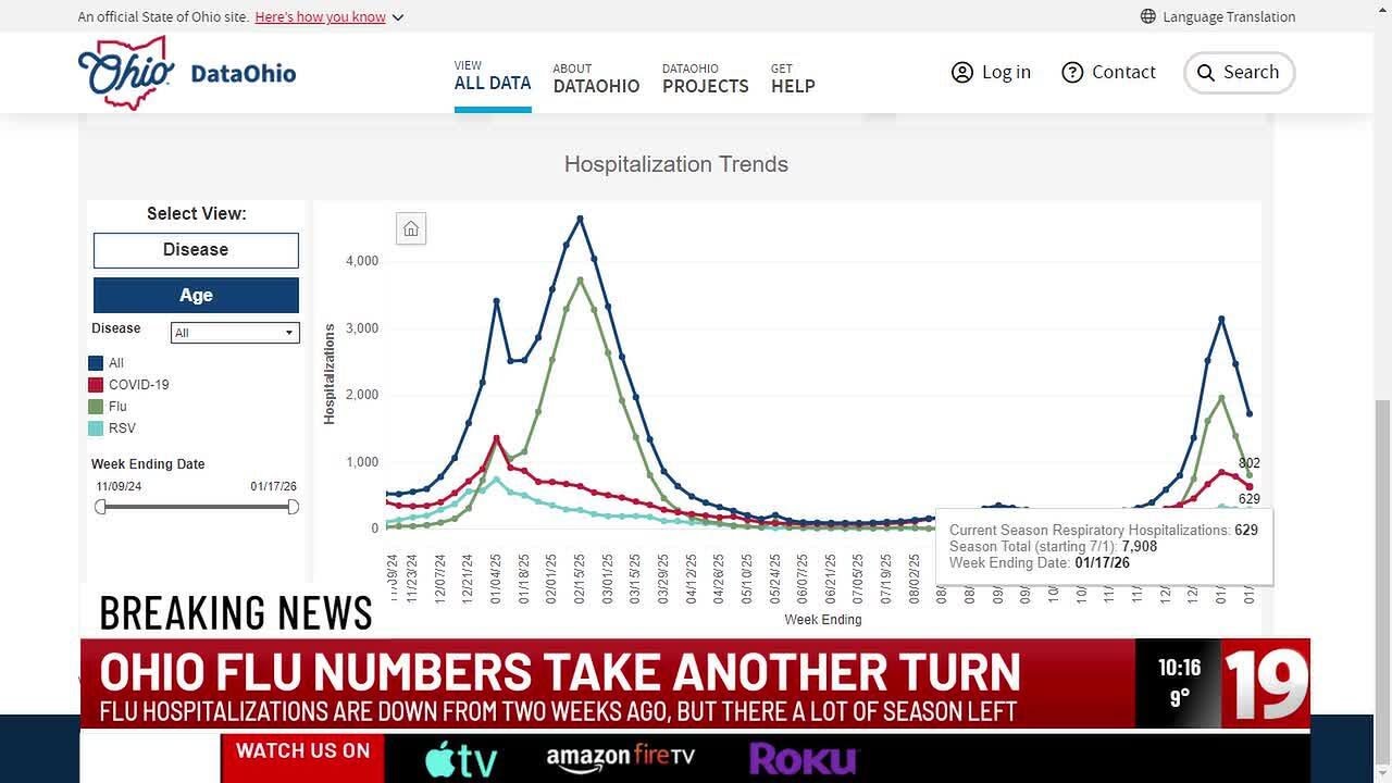 Ohio flu numbers take another turn