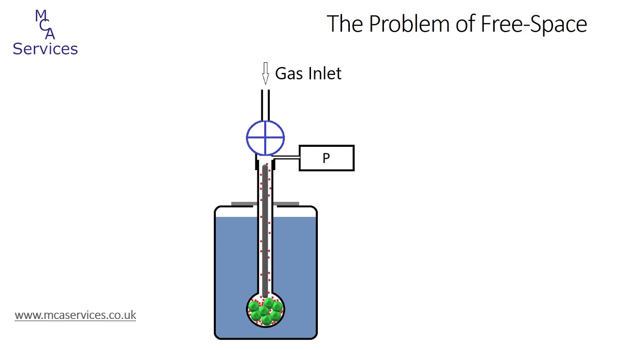 BET Surface Area Measurement by Krypton Adsorption Instead of Nitrogen Adsorption