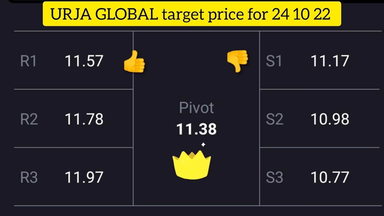 URJA GLOBAL share latest news today tomorrow target price