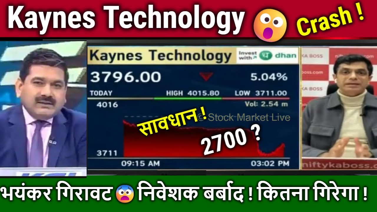 Kaynes Technology share latest news,sell ?Analysis ANIL Singhvi/Why Kaynes Tech is Falling ?/target