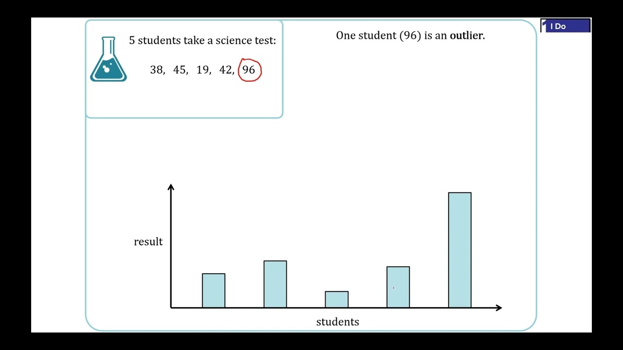 7. Outliers