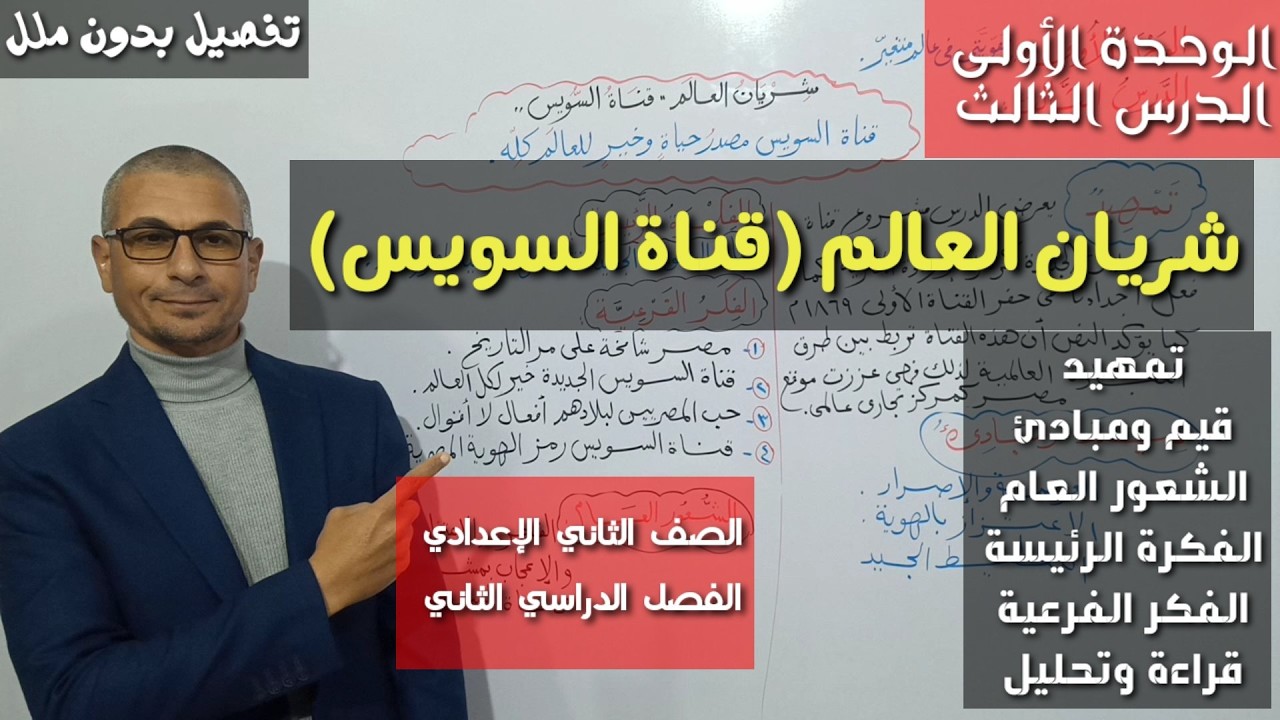 شريان العالم قناة السويس ـ تحليل ومناقشة الدرس ـ الصف الثاني الإعدادي / فصل دراسي ثان