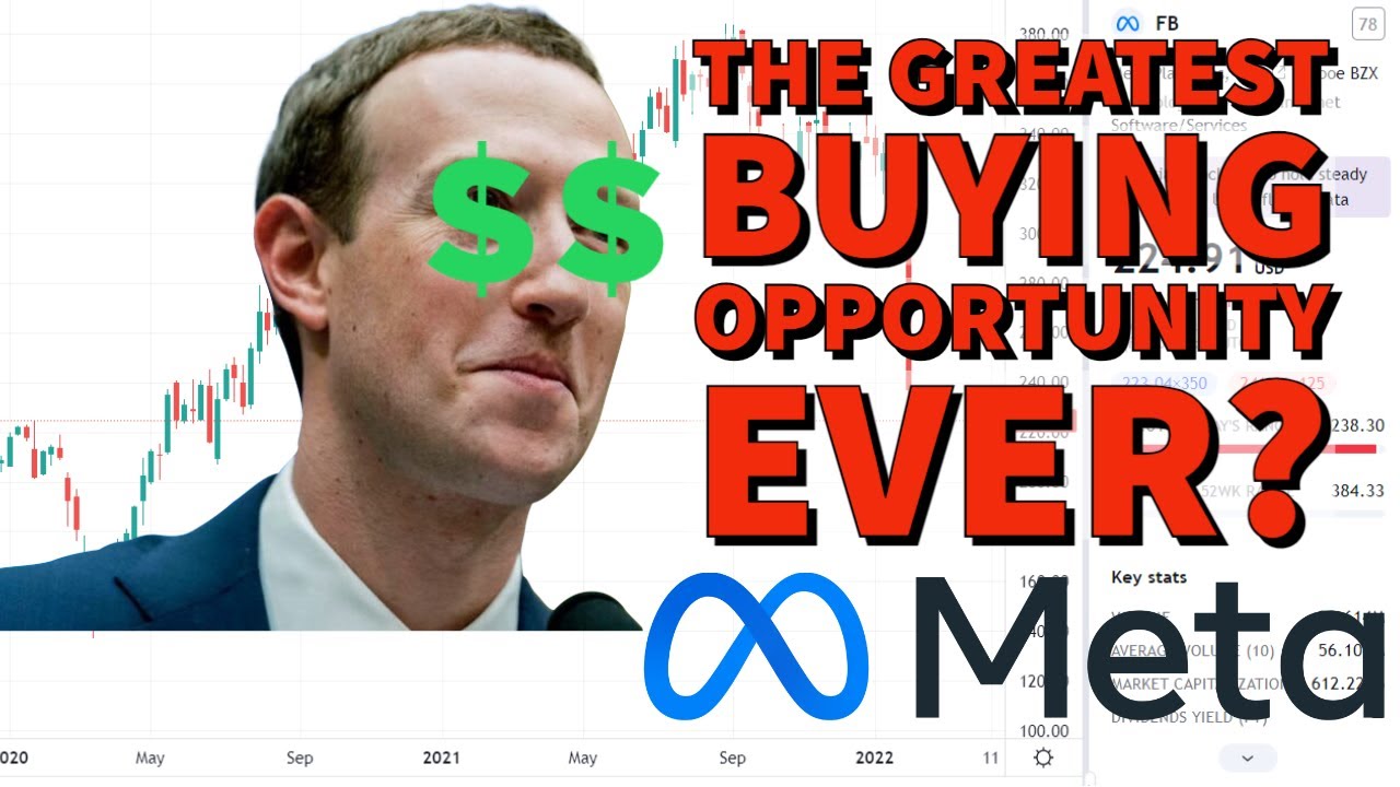 META PLATFORMS STOCK (FB) UPDATE! | AKA Facebook | Price Predictions Using Technical Analysis.