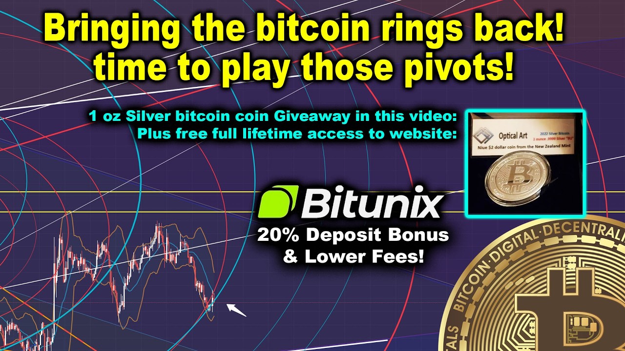 Bitcoin pivot point hit! Looks like a drop to critical support very soon!