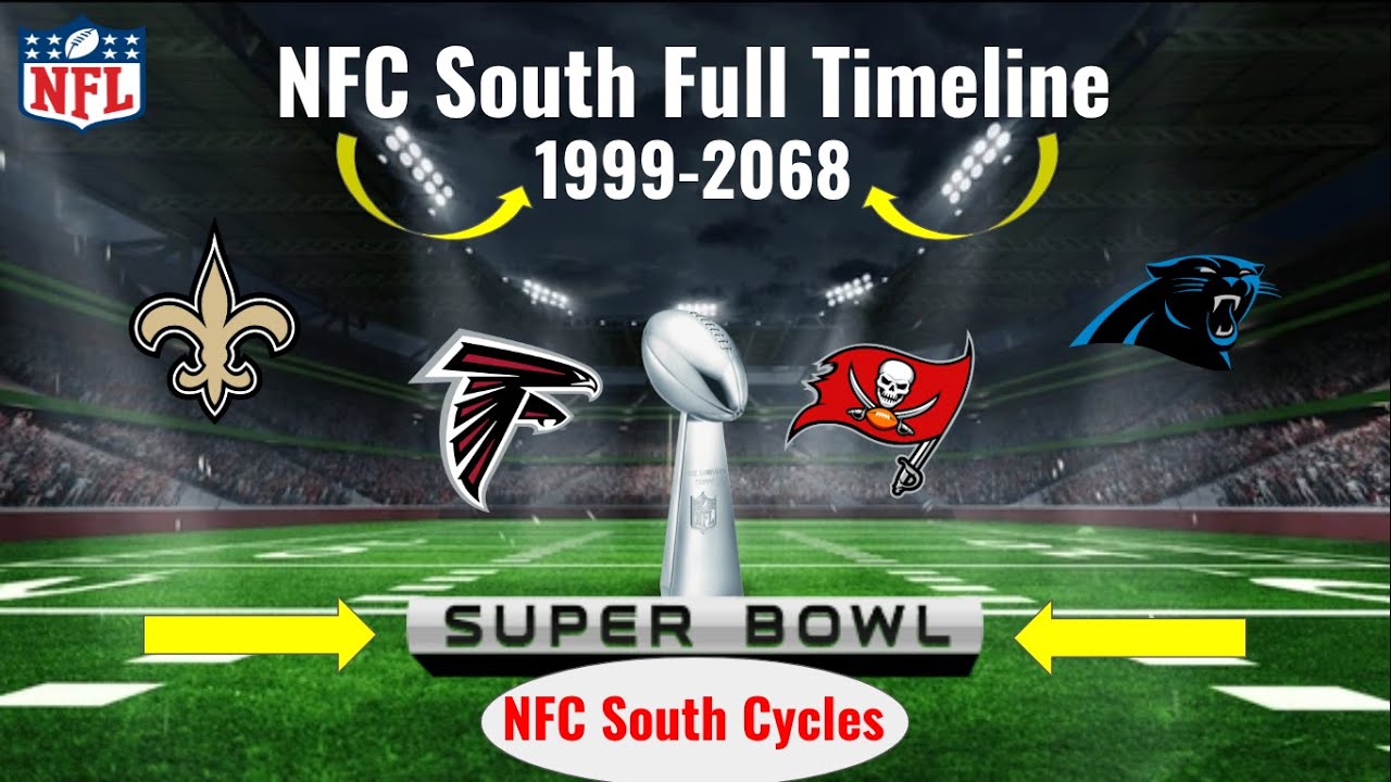 NFC South Full Timeline From (1999-2068)