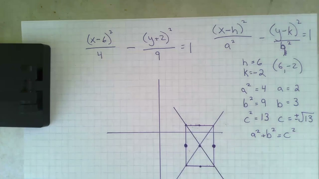 Hyperbolas: Find and graph the vertices, foci, asymptotes, and transverse and conjugate axes