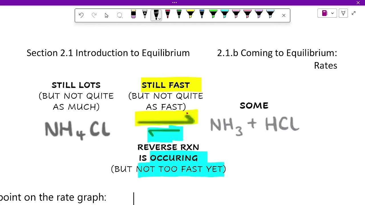 2026-02-12 Coming to Equilibrium ; Rate Diagrams ; Characteristics of Eq'm ; Stresses & Shifts