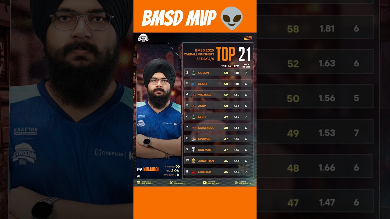 bmsd mvp 👽 bmsd semifinals points table 🏆 #bgmi #jonathangaming #bmsd #godlike