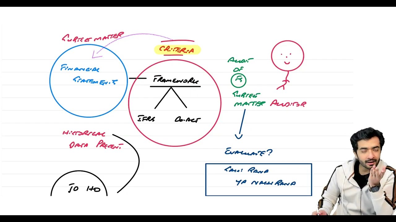 Sustainability in Audit - Lecture 1 Overview