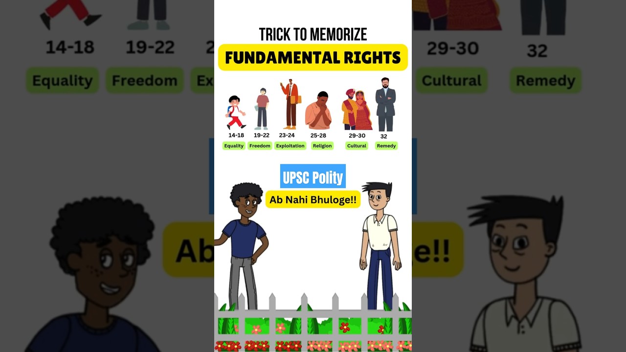 How to Remember FUNDAMENTAL RIGHTS in under 2 Minutes?|UPSC Prelims 2025 #indianpolity #upsc #shorts