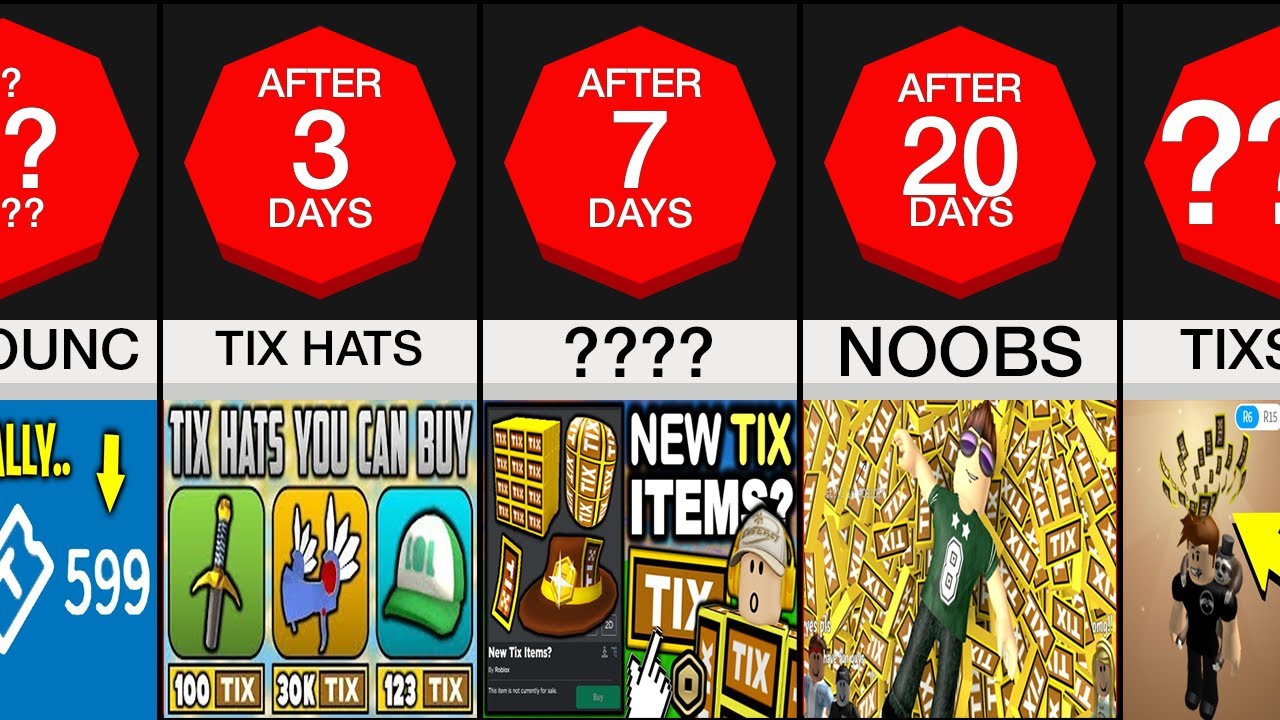 Timeline: If Roblox Tix Was Added Again