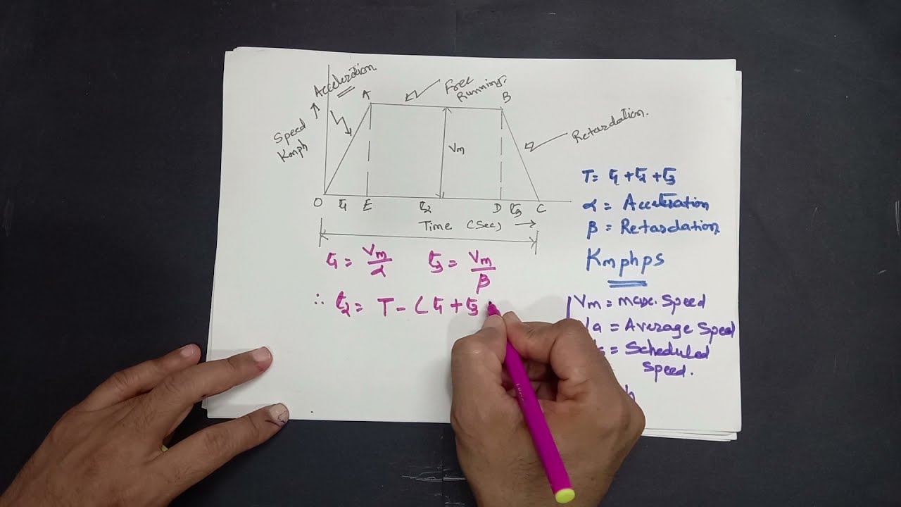 Analysis of Trapezoidal Speed Time Curve |Relationship between Principal Quantities|
