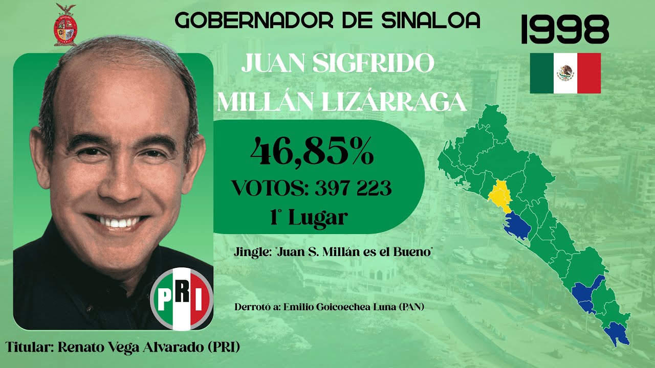 Todos los Jingles de Juan S. Millán--Elecciones Sinaloa 1998