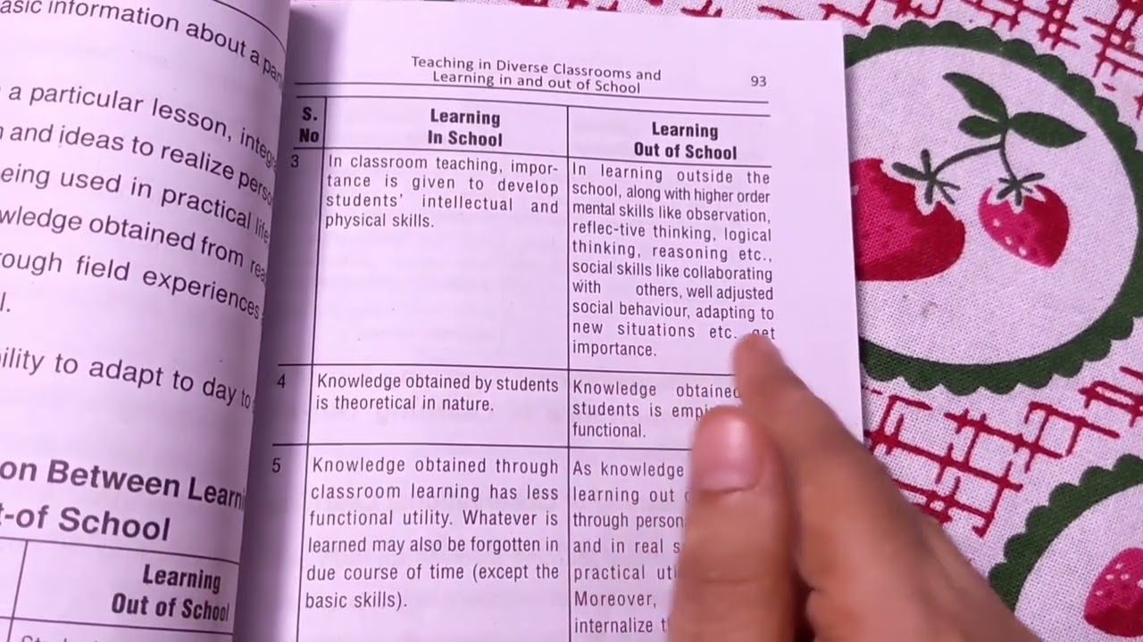 Difference between learning in school and learning out of school/B.Ed/Imp que/Sem1/Learning&Teaching