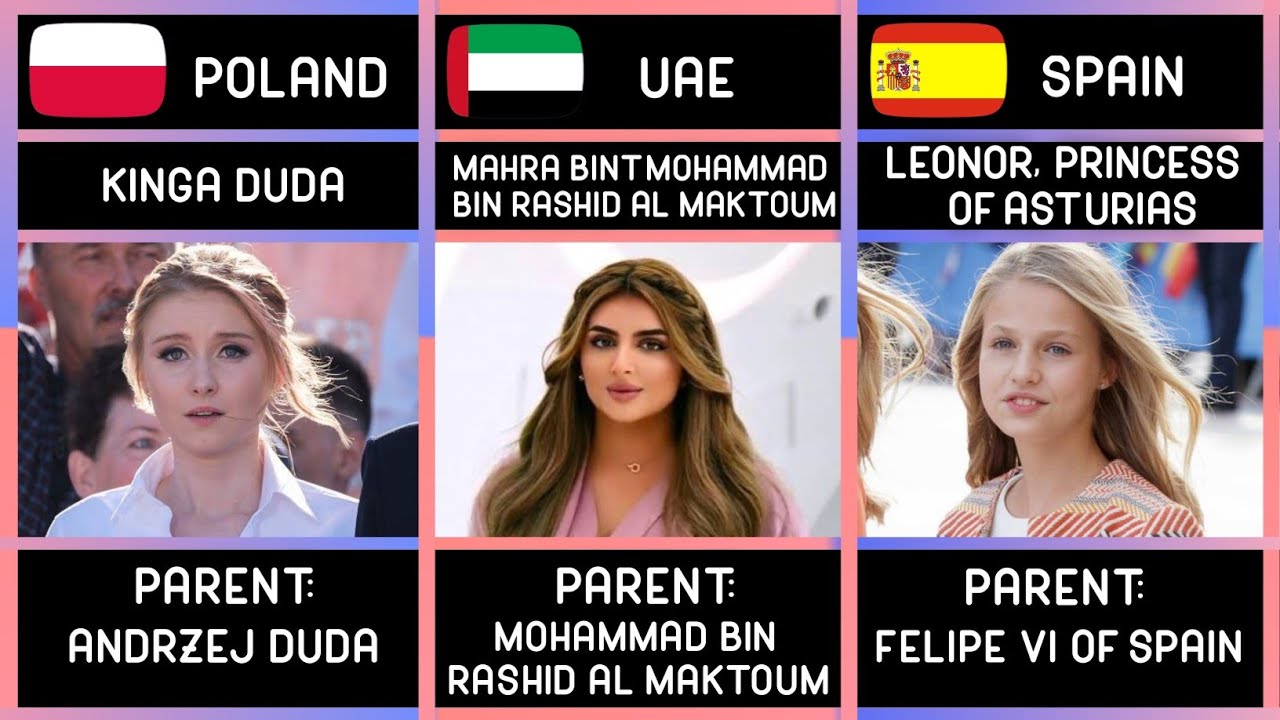 Comparison: World Leaders Prettiest Daughters