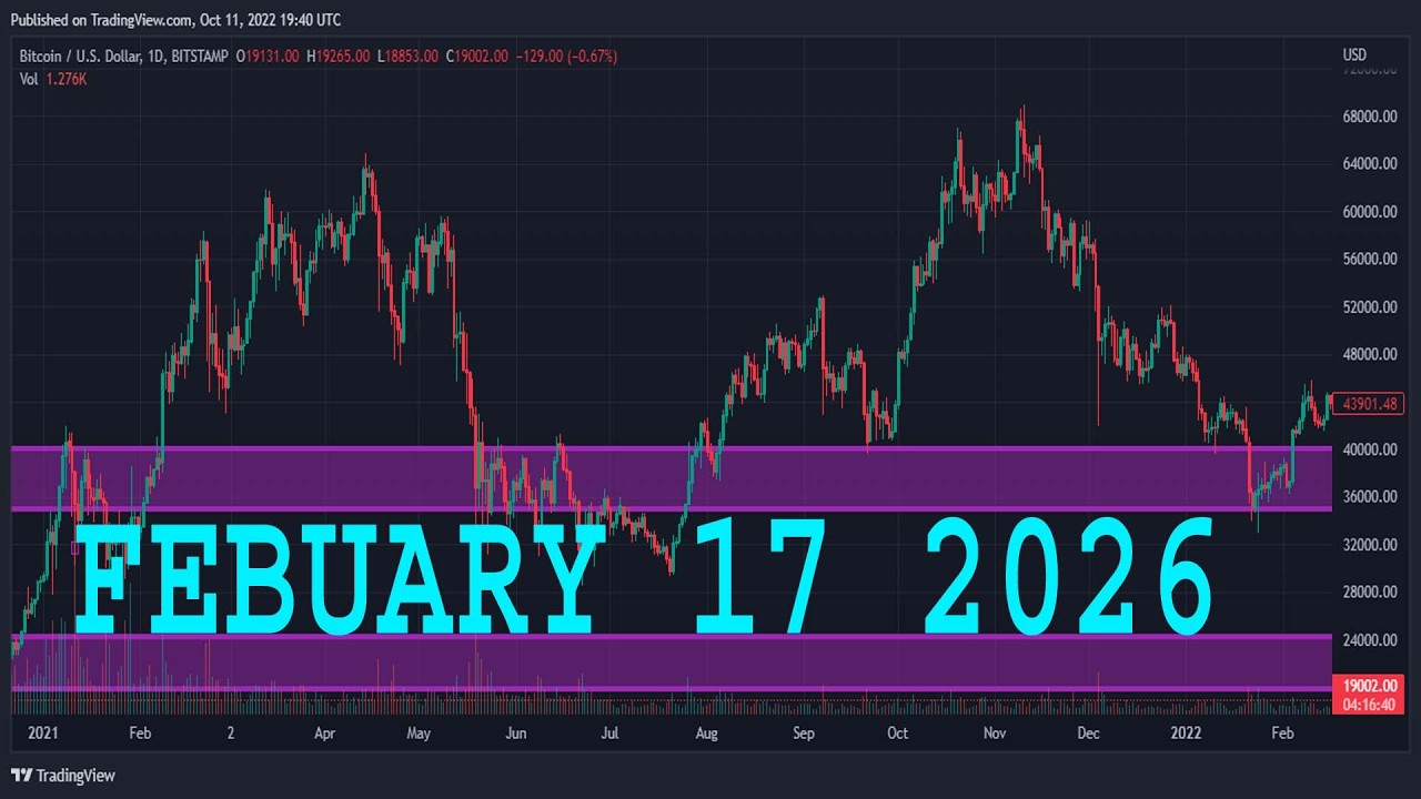 Анализ GBP/JPY на сегодня | 17 февраля 2026 г. | Прогноз GBP/JPY | Технический анализ GBP/JPY